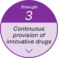 Strength3 Continuous provision of innovative drugs
