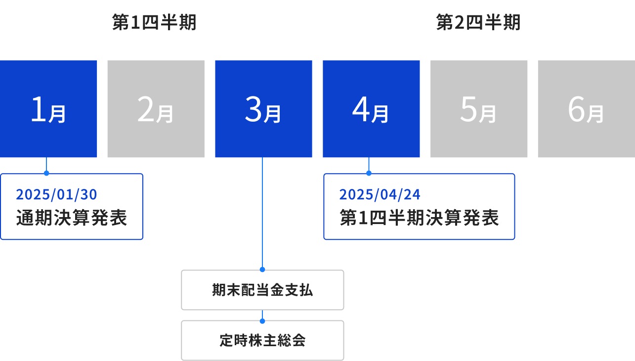 Irカレンダー 株主 投資家の皆さま 中外製薬