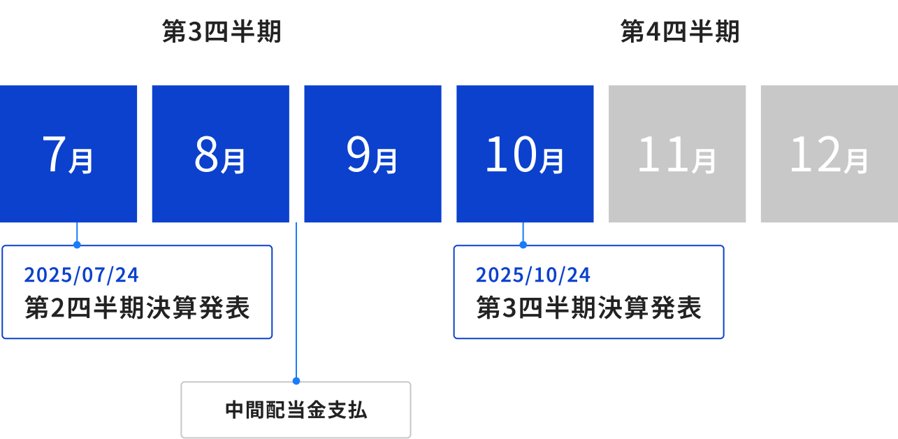 Irカレンダー 株主 投資家の皆さま 中外製薬