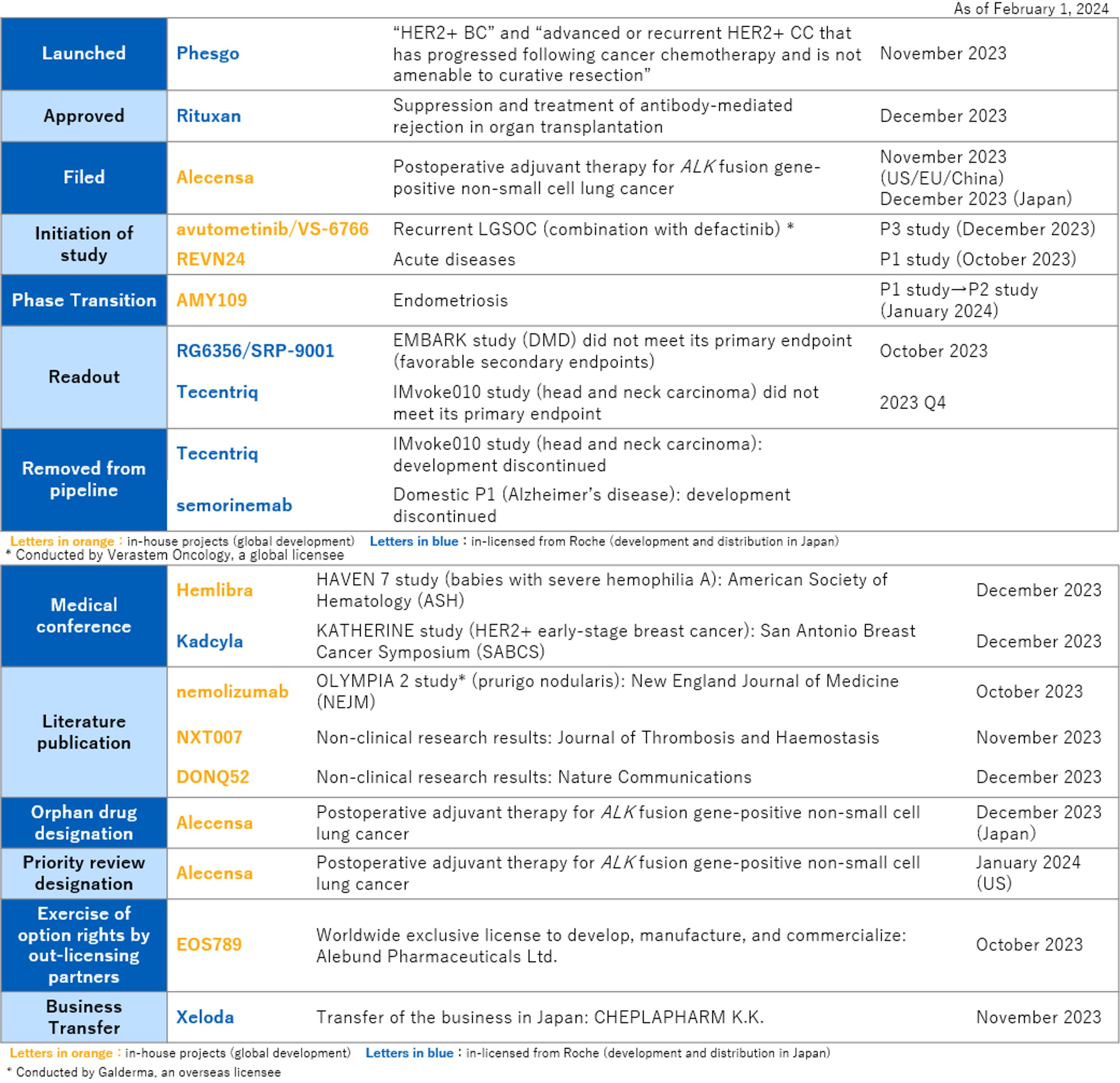 2024 Q4 R&D Progress