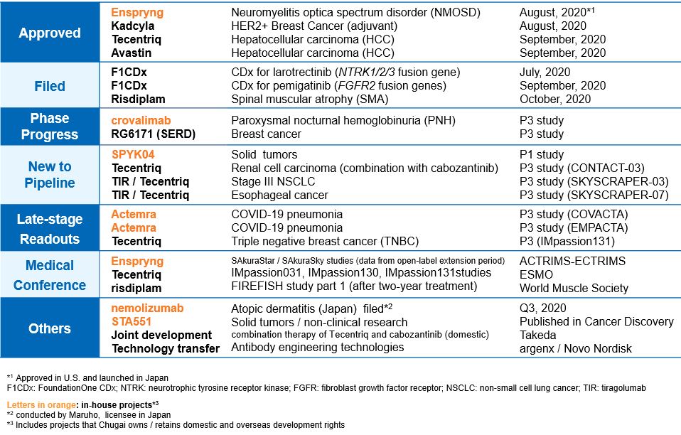 2020 Q3 R&D Progress