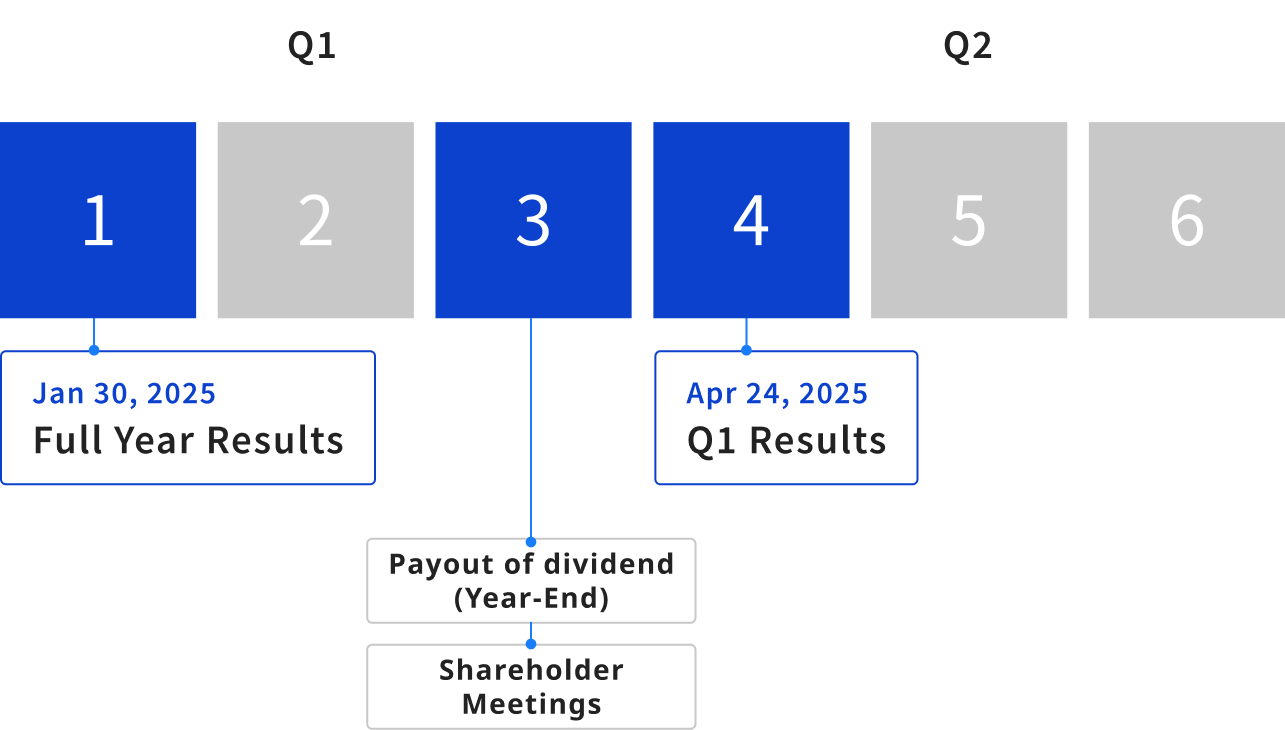 Events & Presentations (Q1,Q2)