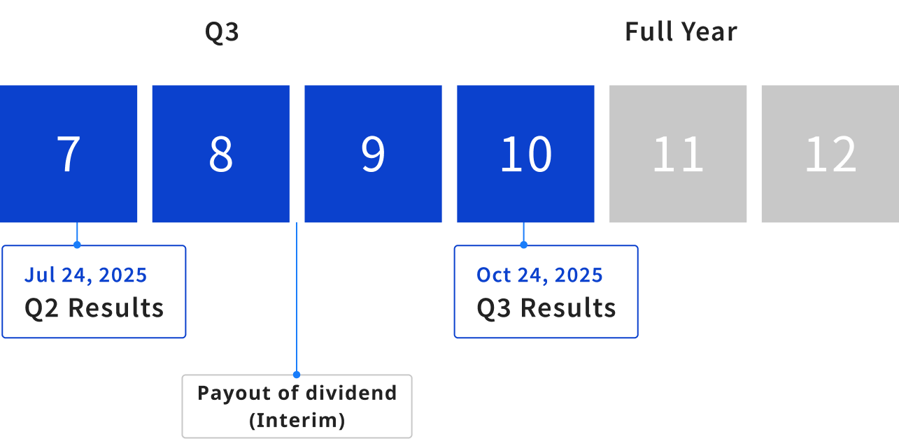 Events & Presentations (Q3,Q4)