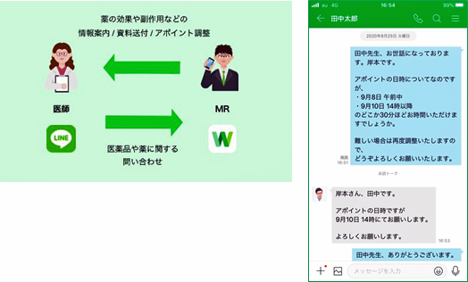 ワークス line