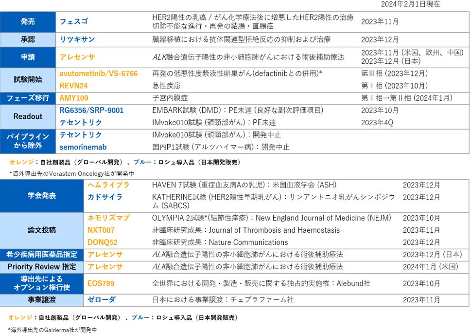 2024 Q4 R&D Progress