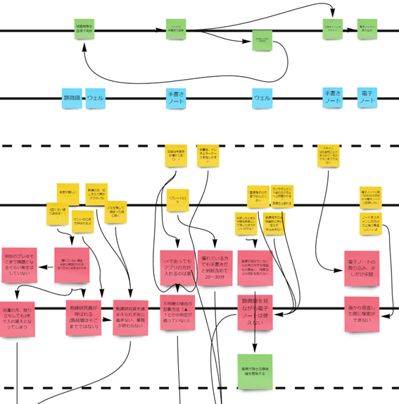 An actual diagram used to identify the operational procedures.