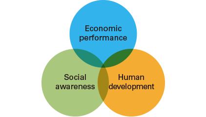 Chugai's Concept of Corporate Value