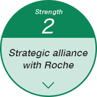 Strength2 Strategic alliance with Roche