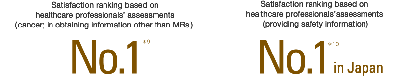Satisfaction ranking based on healthcare professionals’ assessments (cancer; in obtaining information other than MRs) No.1*9 / Satisfaction ranking based on healthcare professionals’ assessments (providing safety information) No.1*10 in Japan