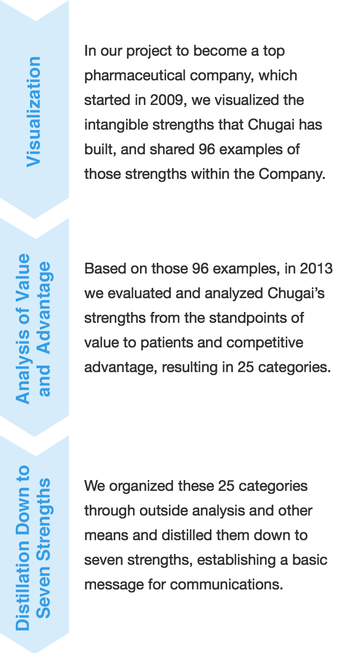 Writing strengths and weaknesses essay image