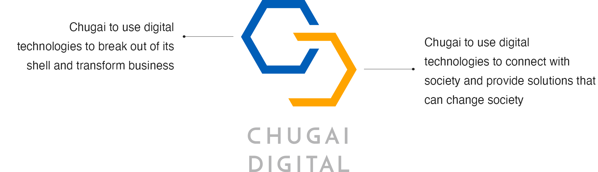 Chugai to use digital technologies to break out of its shell and transform business, Chugai to use digital technologies to connect with society and provide solutions that can change society