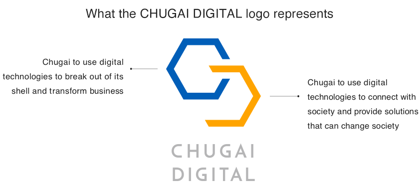 Chugai to use digital technologies to break out of its shell and transform business, Chugai to use digital technologies to connect with society and provide solutions that can change society