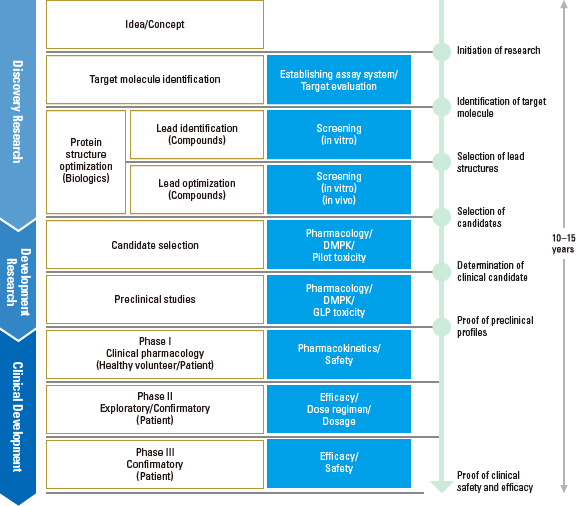 img_chart_process