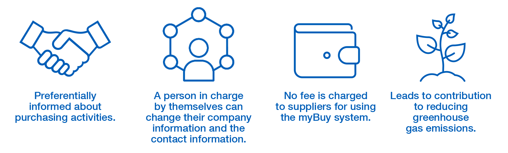 Benefits for suppliers Preferentially informed about purchasing activities.A person in charge by themselves can change their company information and the contact information.No fee is charged to suppliers for using the myBuy system.Leads to contribution to reducing greenhouse gas emissions.