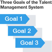 Talent Management System