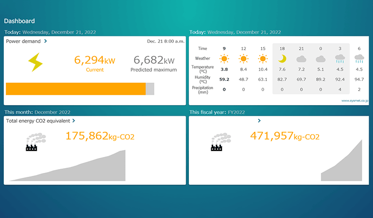 Energy monitoring capture diagram