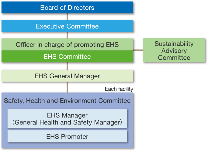 Framework for Promoting Environmental Protection, Health and Safety Activities