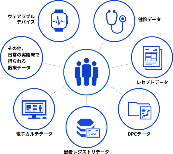 リアルワールドデータとは（イメージ）