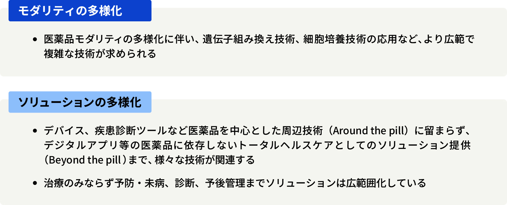 モダリティの多様化：医薬品モダリティの多様化に伴い、遺伝子組み換え技術、細胞培養技術の応用など、より広範でh狗雑な技術が求められる。ソリューションの多様化：デバイス、疾患診断ツールなど医薬品を中心とした周辺技術（Around the pill）に留まらず、デジタルアプリ等の医薬品に依存しないトータルヘルスケアとしてのソリューション提供（Beyond the pill）まで、様々な技術が関連する。治療のみならず予防・未病、診断、予後管理までソリューションは広範囲化している。