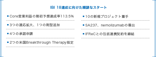 2016年度の総括