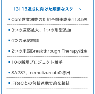 2016年度の総括