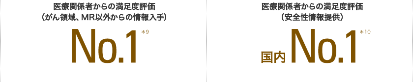医療関係者からの満足度（がん領域、MR以外からの情報入手）　No.1*9 医療関係者からの満足度（安全性情報提供）　国内No.1＊10