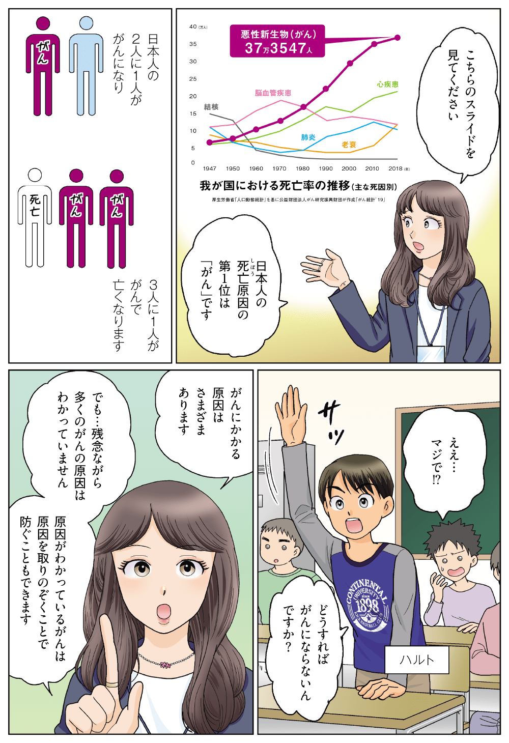 マンガの3ページ目