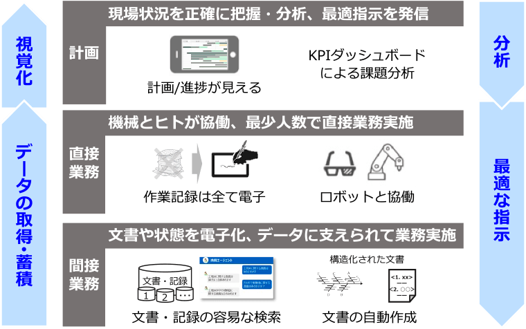 中外製薬が目指すデジタルプラントのコンセプト
