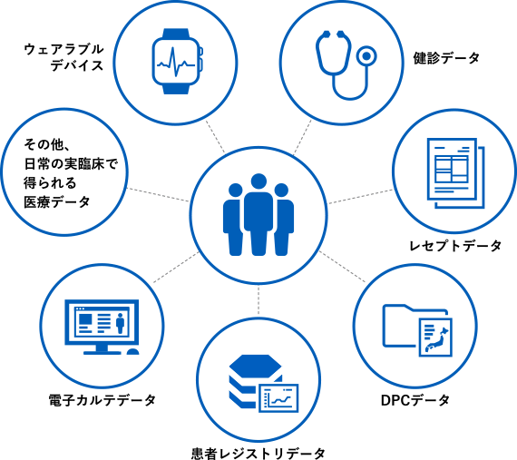 リアルワールドデータとは（イメージ）