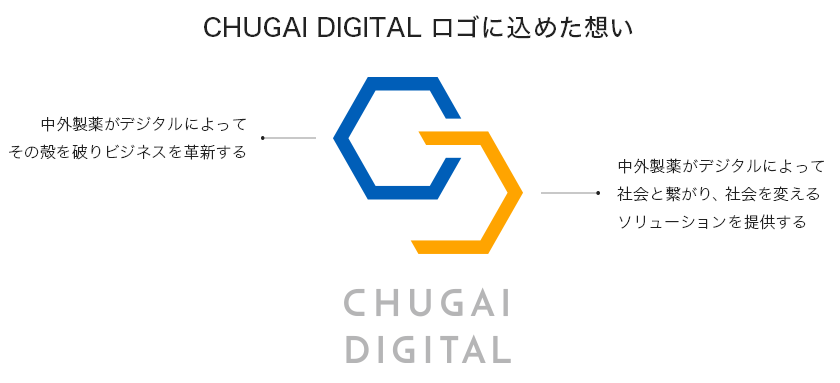 CHUGAI DIGITALのロゴに込めた想い。中外製薬がデジタルによってその殻を破りビジネスを革新する　中外製薬がデジタルによって社会と繋がり、社会を変えるソリューションを提供する。