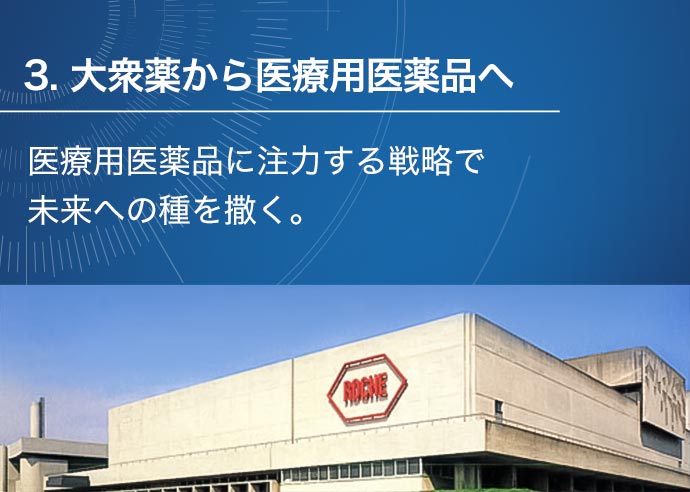 大衆薬から医療用医薬品へ 中外製薬の歩み 会社情報 中外製薬
