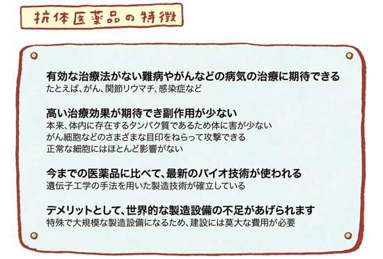 抗体医薬品の特徴の図