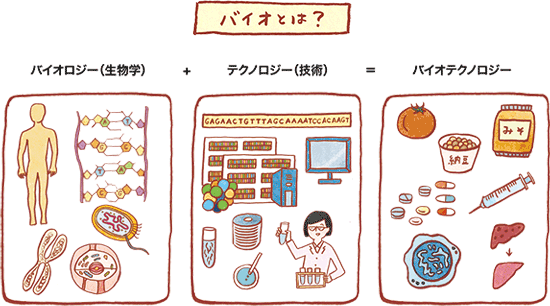 バイオとは？の図