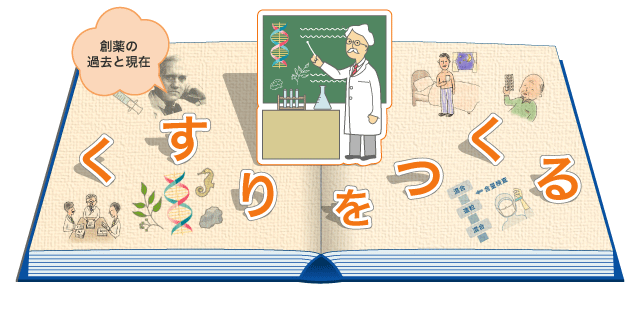 創薬の過去と現在 からだとくすりのはなし 中外製薬 創薬の過去と現在 からだとくすりのはなし 中外製薬