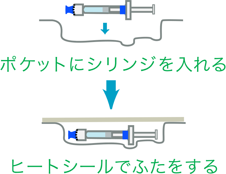 ブリスター包装の図解