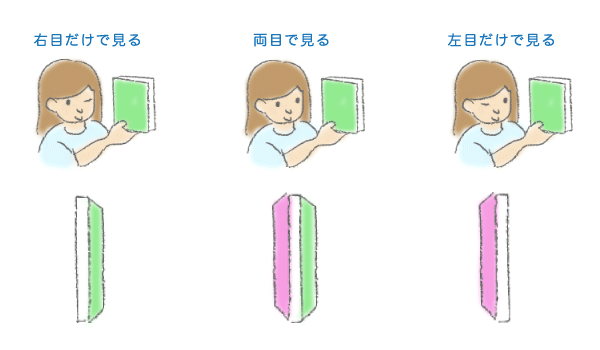 像の映り方は