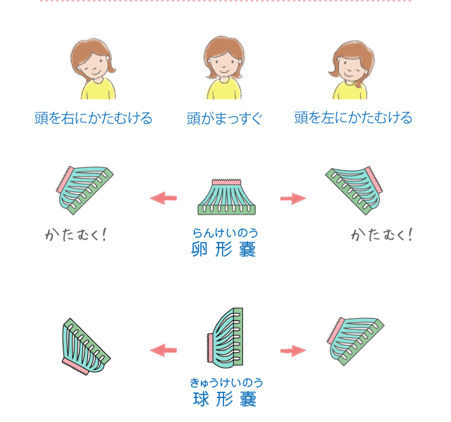 音の方向