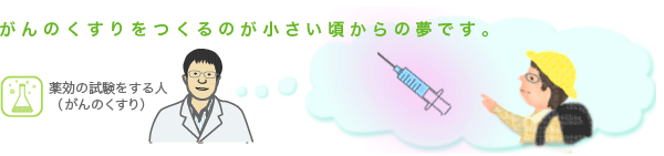 がんのくすりをつくるのが小さい頃からの夢です。薬効の試験(がんのくすり)