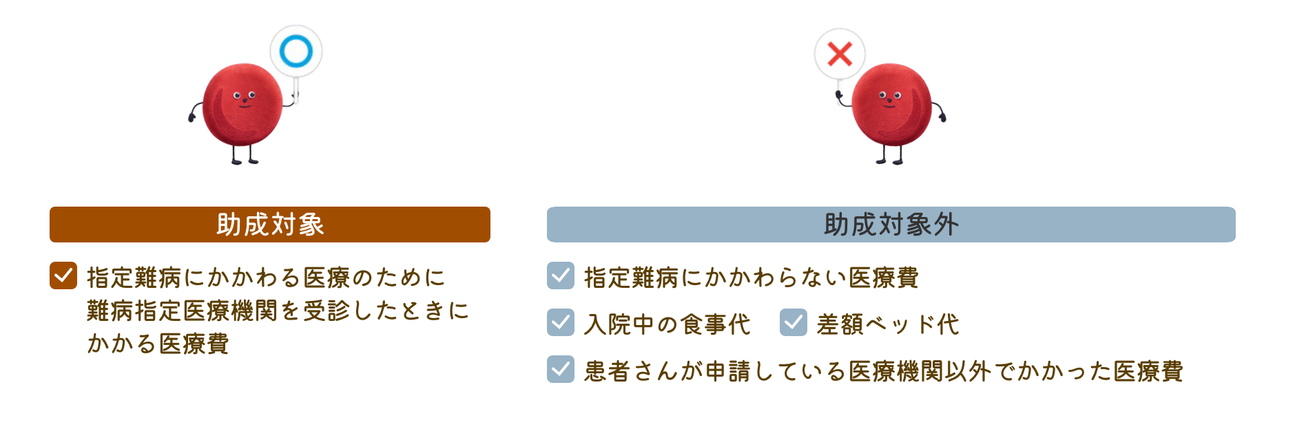 難病医療費助成制度の助成対象となる医療費と助成対象とならない医療費