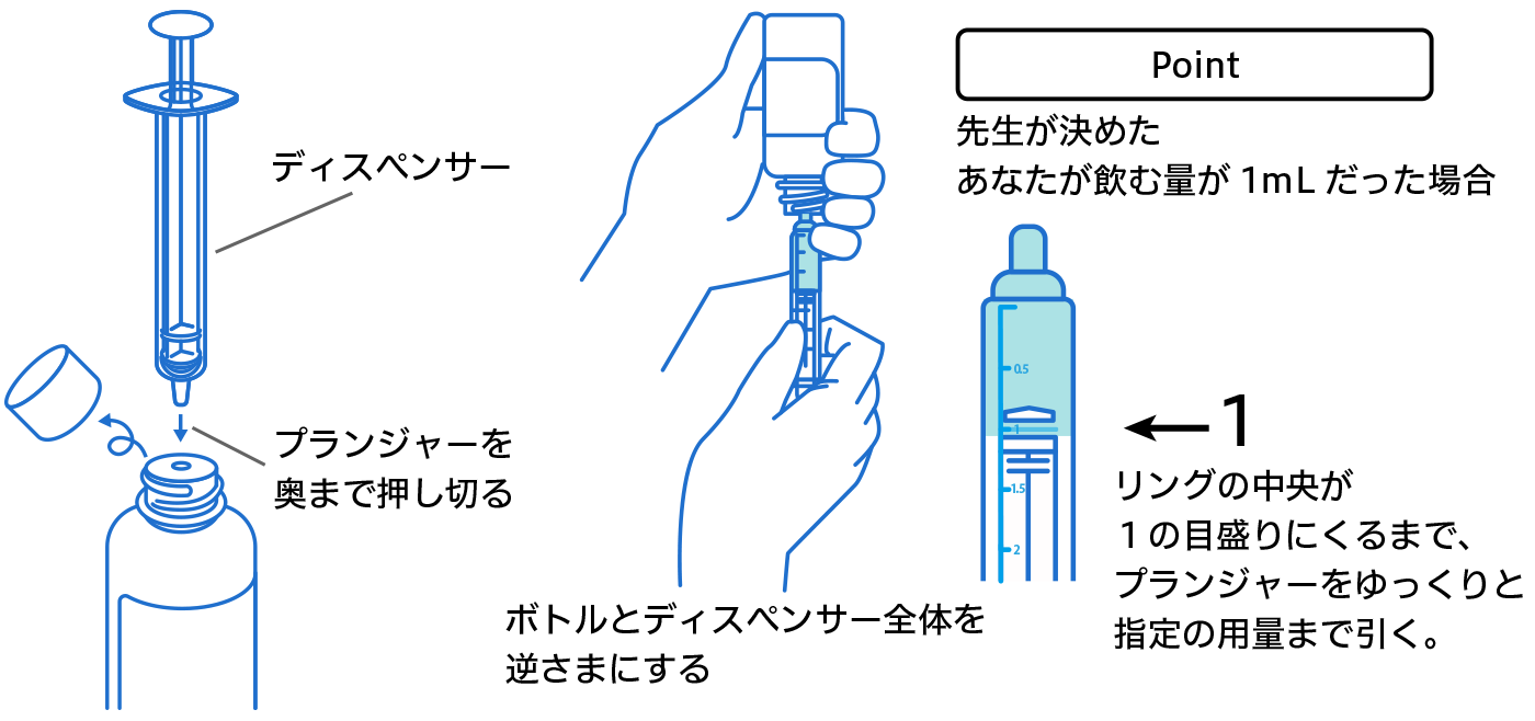 セルセプトの懸濁用散（けんだくようさん）はどのように飲んだらいいですか？ | セルセプト Q&A一覧 | 患者さん向け医薬品・医療機器情報 ...