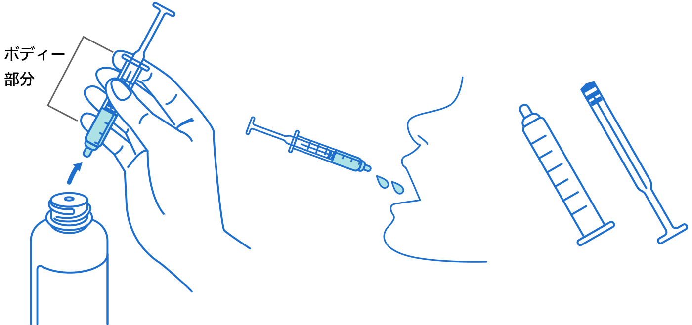 セルセプトの懸濁用散（けんだくようさん）はどのように飲んだらいいですか？ | セルセプト Q&A一覧 | 患者さん向け医薬品・医療機器情報 ...