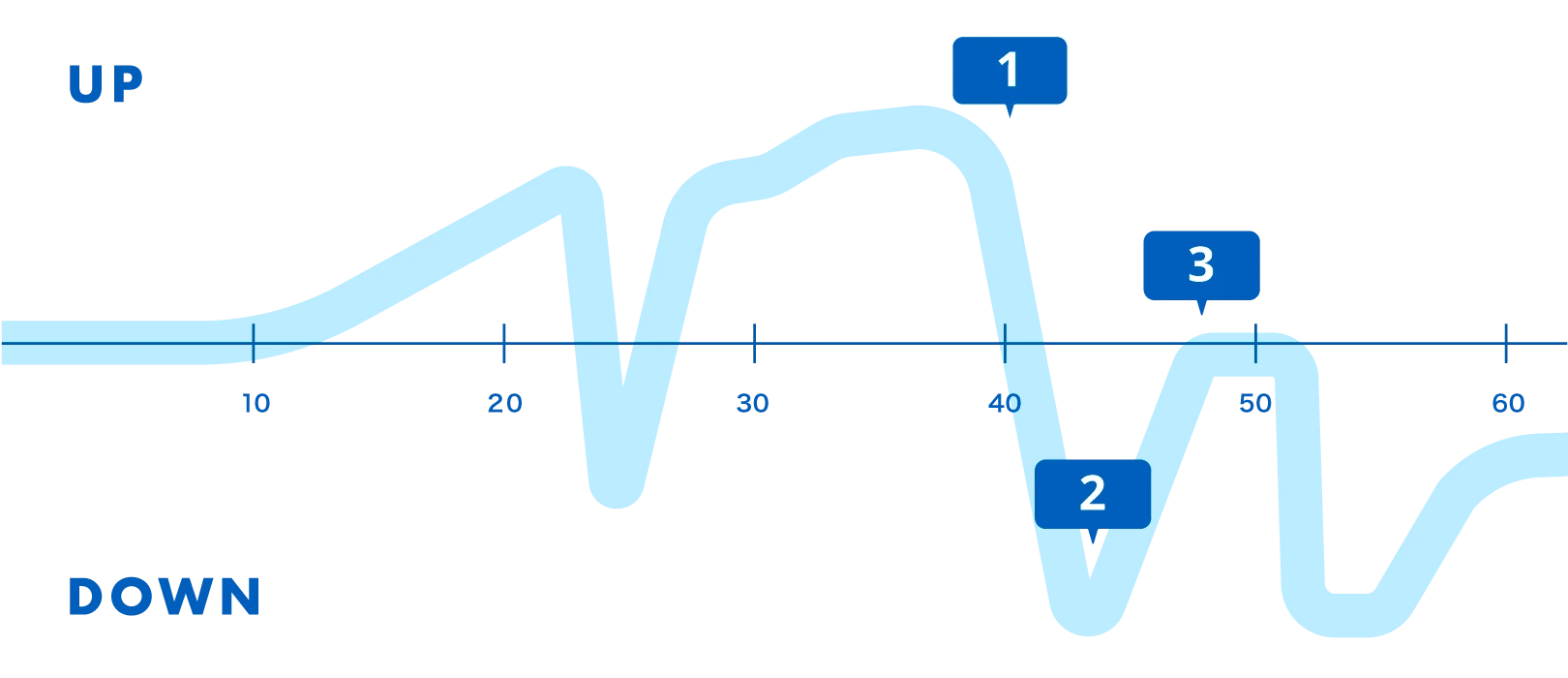 1.夫が単身赴任。仕事もハード。2.病気発症。3.複数回再発