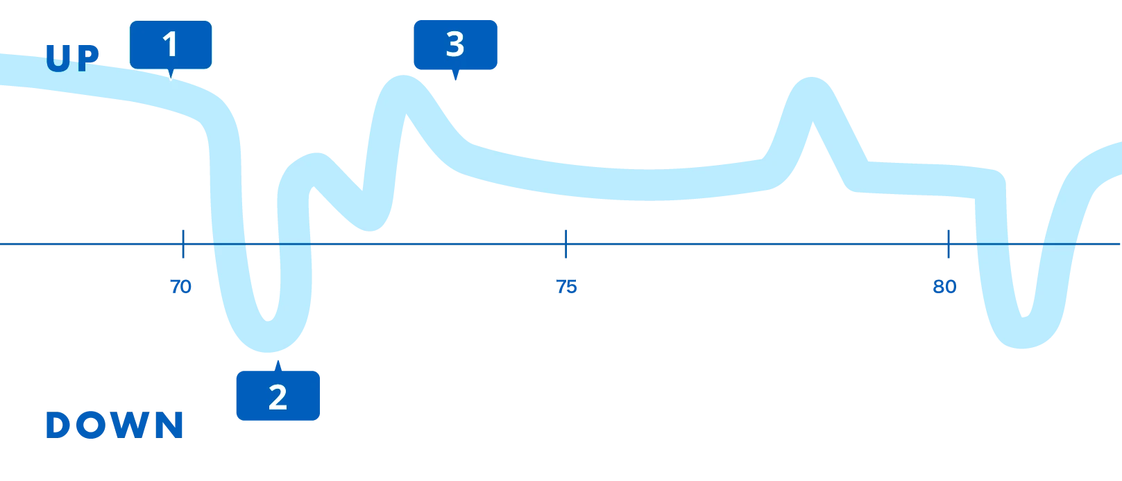 1.大病を発症。2.突然起こった視界の歪み。3.黄斑変性友の会を発足。