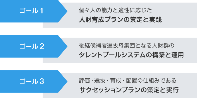 タレントマネジメントシステムの3つのゴール