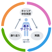 中外製薬のキャリア支援制度